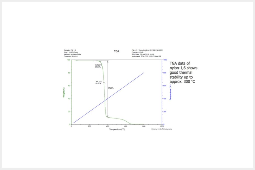 Nylon 1,6 Exhibits Characteristics of a Thermoset Material