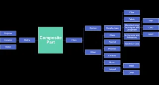 Future of Global Composites Industry