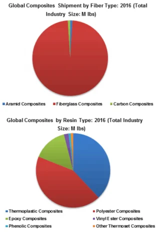 Future of Global Composites Industry