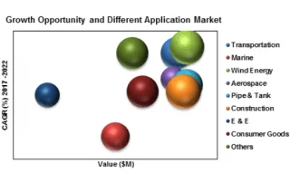 Future of Global Composites Industry
