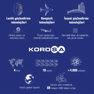 KORDSA BOEING’İN TEDARİKÇİSİ OLACAK