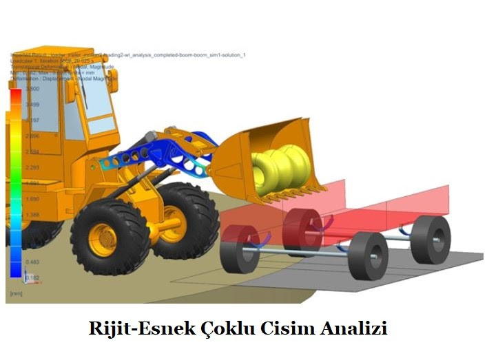 Simcenter Motion Simulation Semineri
