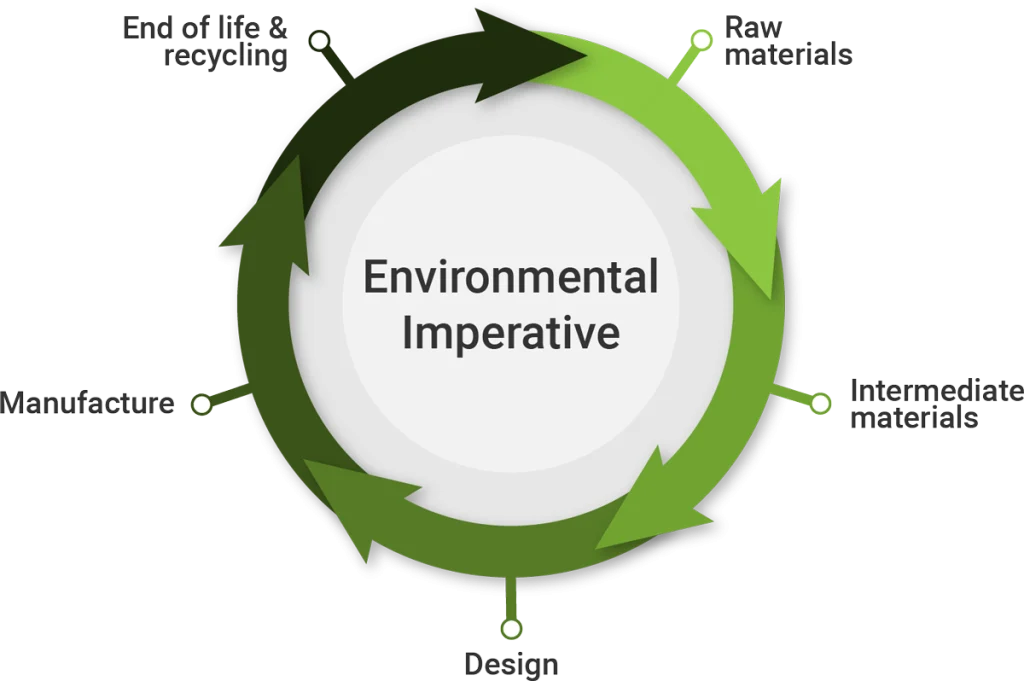 Ecocomp 2019 Comp. for a Better Environment