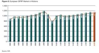 AVRUPA KOMPOZİT PAZARI HAKKINDA