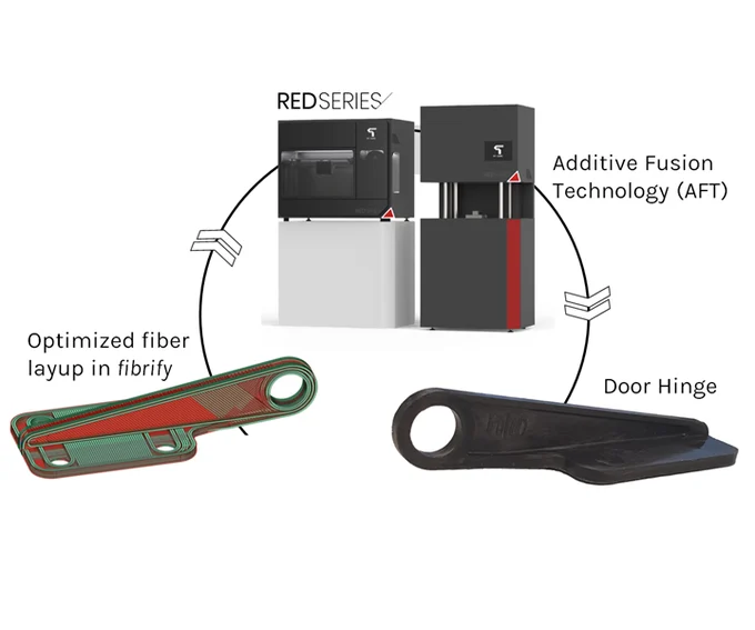 Additive Fusion Technology Digital Comp. Production