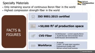 High Performance Fiber Reinforcement