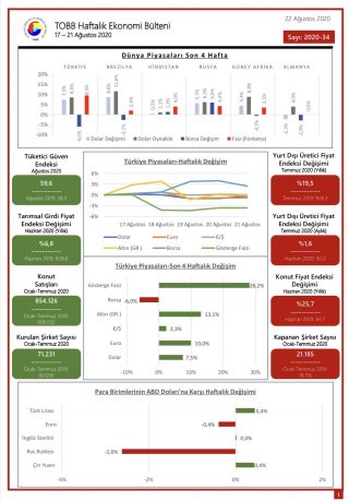 TOBB Haftalık Ekonomi Bülteni 17-21 Ağustos