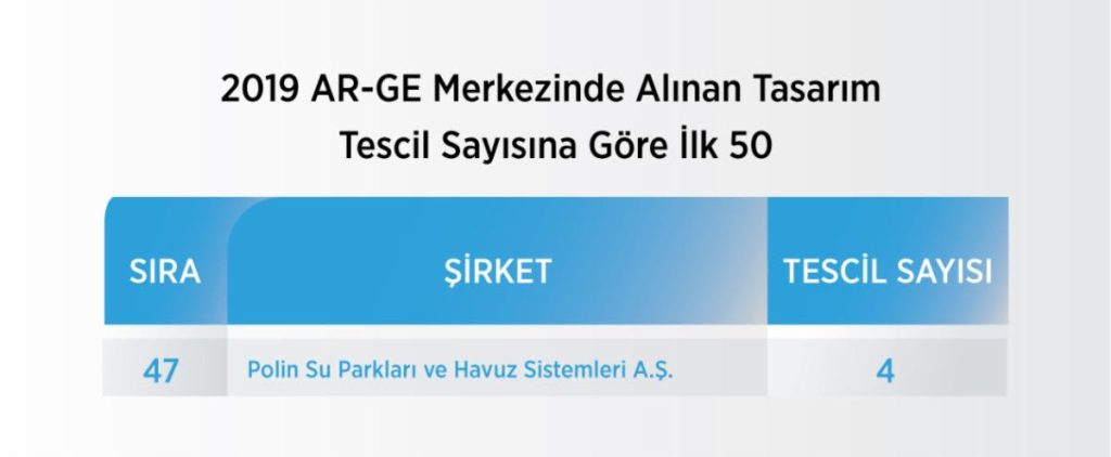 AR-GE HARCAMASI EN YÜKSEK 500 ŞİRKET