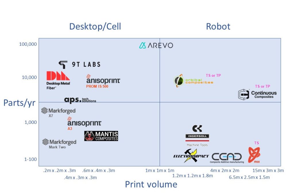 Supplement: Next-Gen Materials & Processes