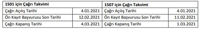TÜBİTAK Ar-Ge Destekleri 2021 Çağrıları