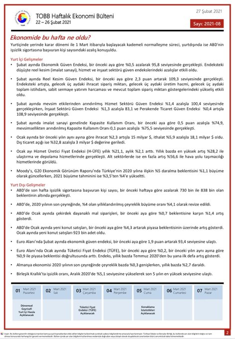 TOBB Haftalık Ekonomi Bülteni 22-26 Şubat 2021