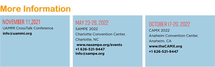 SAMPE Global Events in 2021