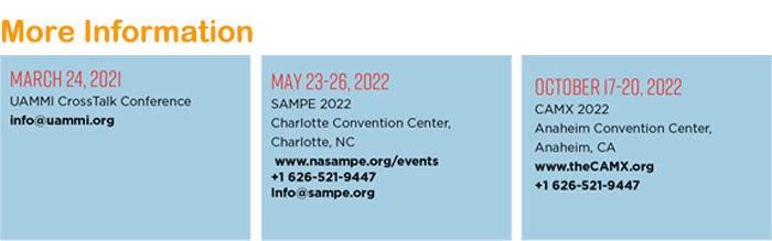 2021 SAMPE Global Events and Activities