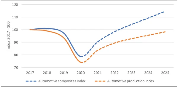 DÜNYA OTOMOTİV PAZARI HAKKINDA