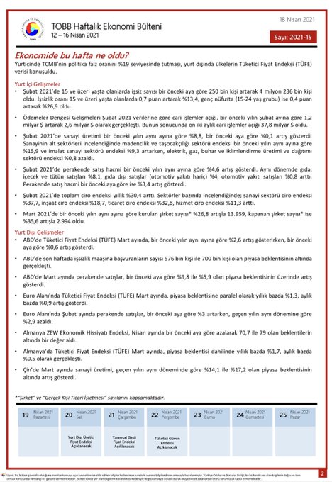 TOBB Haftalık Ekonomi Bülteni 12-16 Nisan 2021