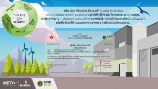 METYX Manisa İşletmesi Sıfır Atık Belgesi Aldı