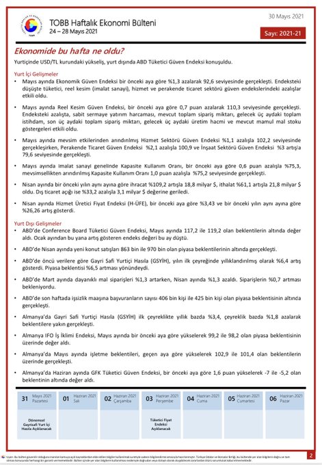 TOBB Haftalık Ekonomi Bülteni 24-28 Mayıs