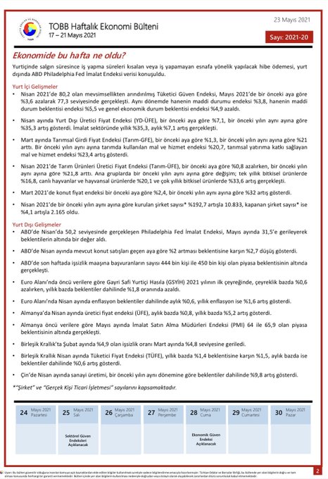 TOBB Haftalık Ekonomi Bülteni 17-21 Mayıs 2021
