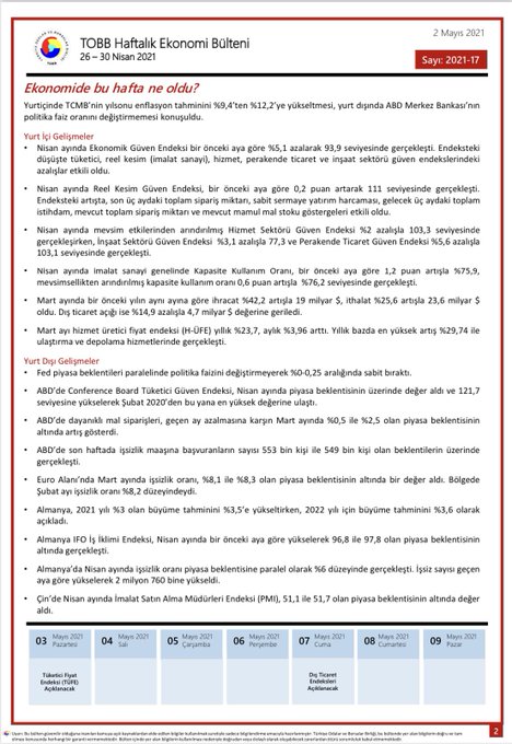 TOBB Haftalık Ekonomi Bülteni 26-30 Nisan 2021