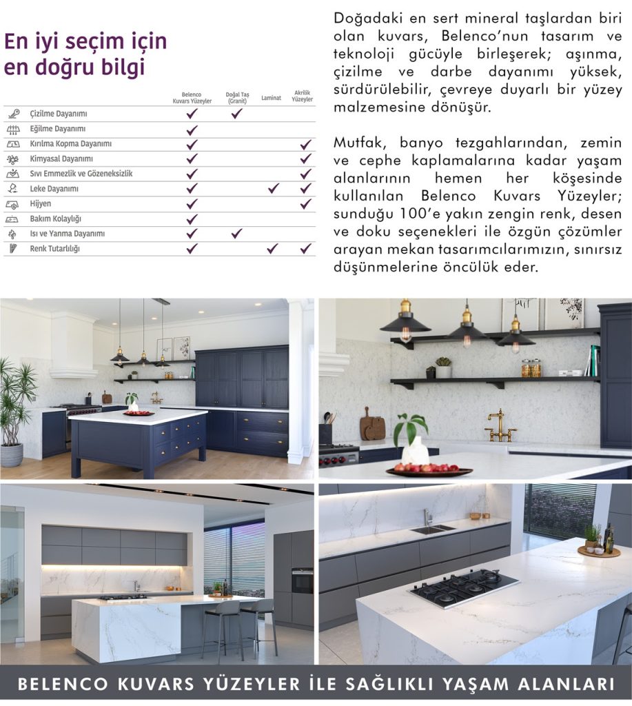 Belenco: Kuvars Yüzey Üretiminde Dünya Liginde