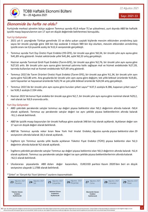 TOBB Haftalık Ekonomi Bülteni 16-20 Ağustos