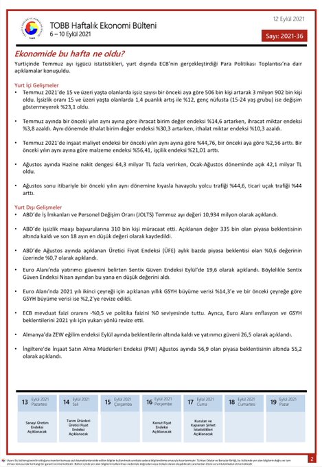 TOBB Haftalık Ekonomi Bülteni 6-10 Eylül 2021