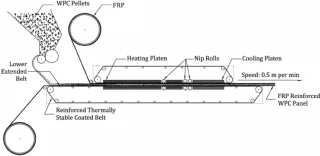 Thermoplastic CFRP Pre-Pregs (Organic Sheets)