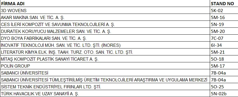 SAHA EXPO 2021 FUARINA KATILIYORUZ