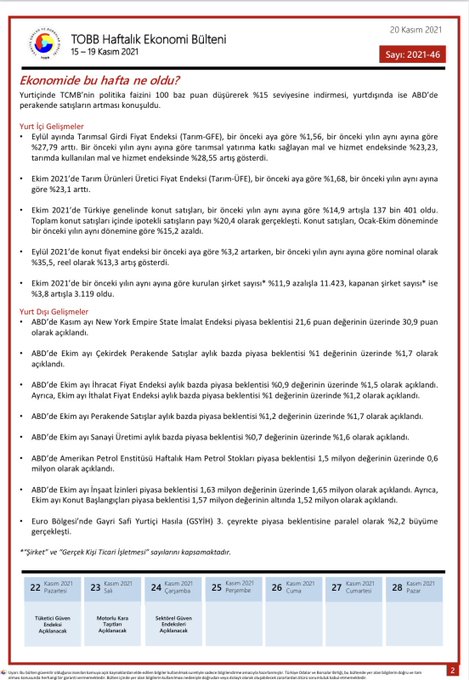 TOBB Haftalık Ekonomi Bülteni 15-19 Kasım 2021