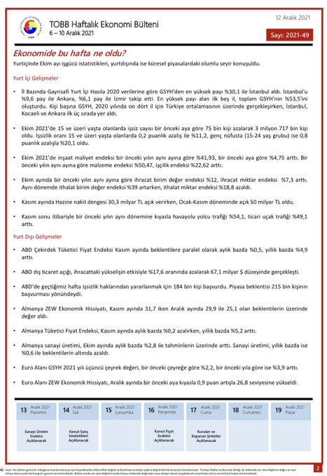 TOBB Haftalık Ekonomi Bülteni 6-10 Aralık 2021