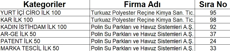 OSBÜK, OSB YILDIZLARI ARAŞTIRMA SONUÇLARI