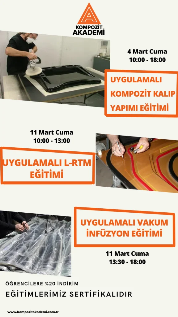 Uygulamalı Kompozit Akademi Eğitimleri