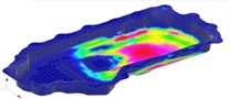 ABAQUS Birleşik Sonlu Elemanlar Analiz Paketi