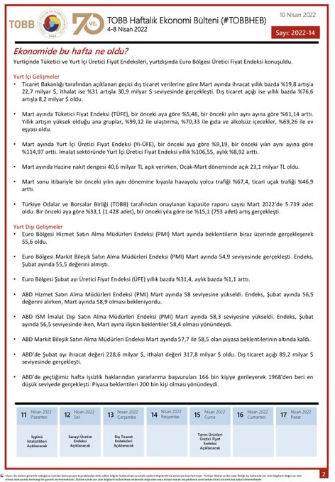 TOBB Haftalık Ekonomi Bülteni 4 – 8 Nisan 2022