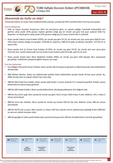 TOBB Haftalık Ekonomi Bülteni 2-6 Mayıs 2022
