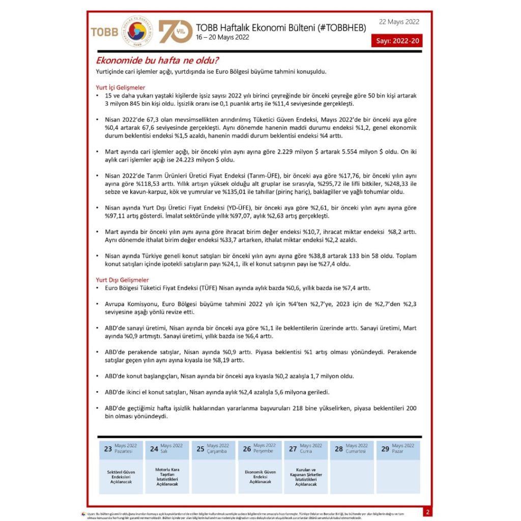 TOBB Haftalık Ekonomi Bülteni 16-20 Mayıs 2022