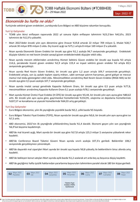 TOBB Haftalık Ekonomi Bülteni 25-29 Nisan 2022