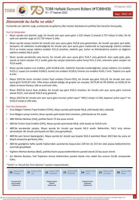 TOBB Haftalık Ekonomi Bülteni 13-17 Haziran 2022