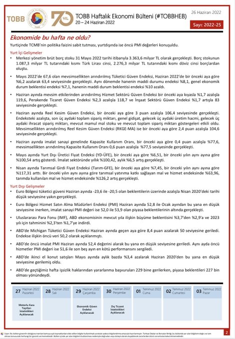 TOBB Haftalık Ekonomi Bülteni 20-24 Haziran 2022