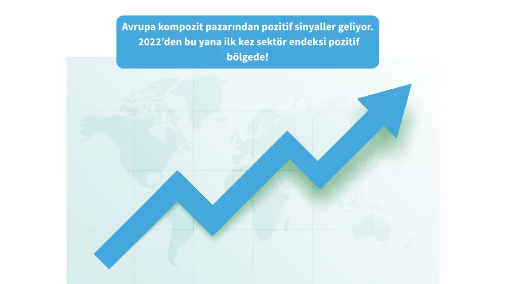 Avrupa Kompozit Pazarında Pozitif Sinyaller!