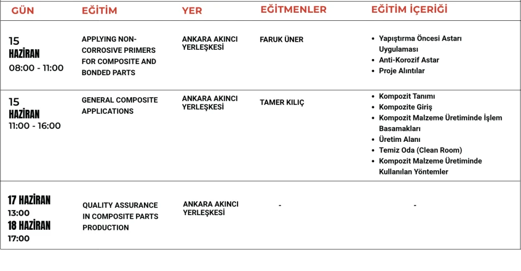 TUSAŞ İş Birliğiyle Savunma Sanayii Eğitim Programımız Başlıyor!