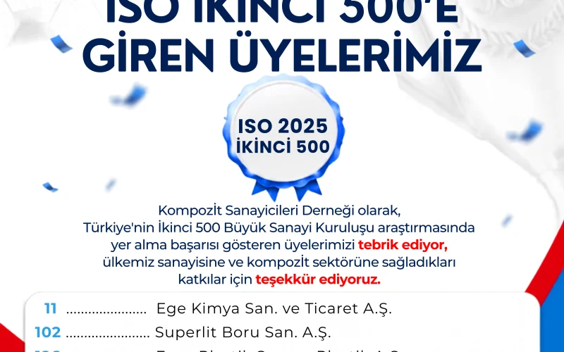 2025 Yılı İSO İkinci 500’de Yer Alan Üyelerimizi Tebrik Ederiz